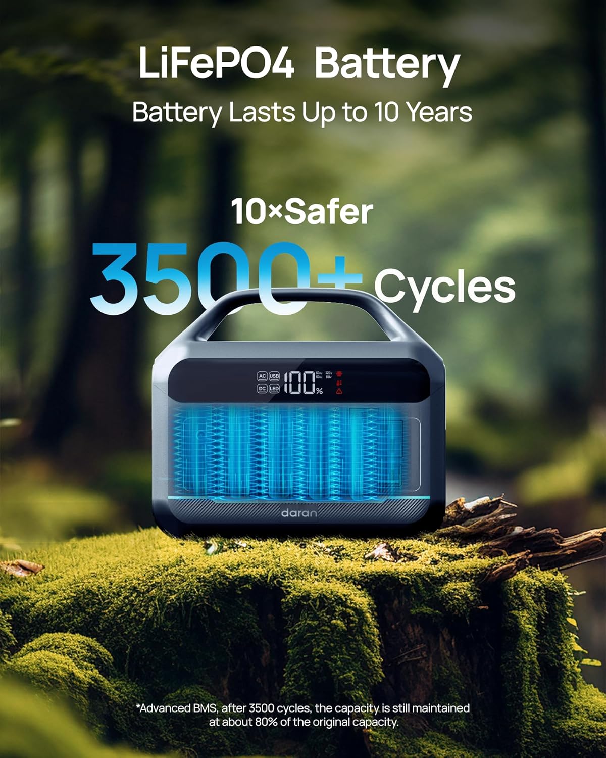 🚐 8.3LB Travel Generator | LiFePO4 + 2hr Charge 🏕️