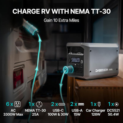 🏡 3kWh Home Backup Generator | 56.8LB | 4000 Cycles Lifepo4 ☀️