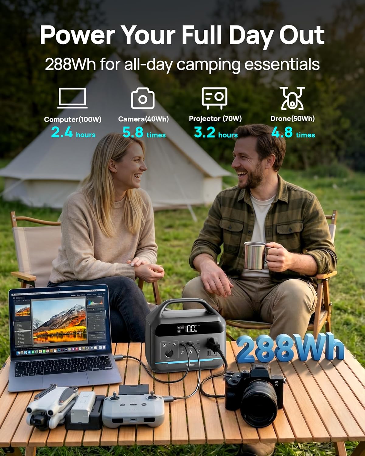 🚐 8.3LB Travel Generator | LiFePO4 + 2hr Charge 🏕️