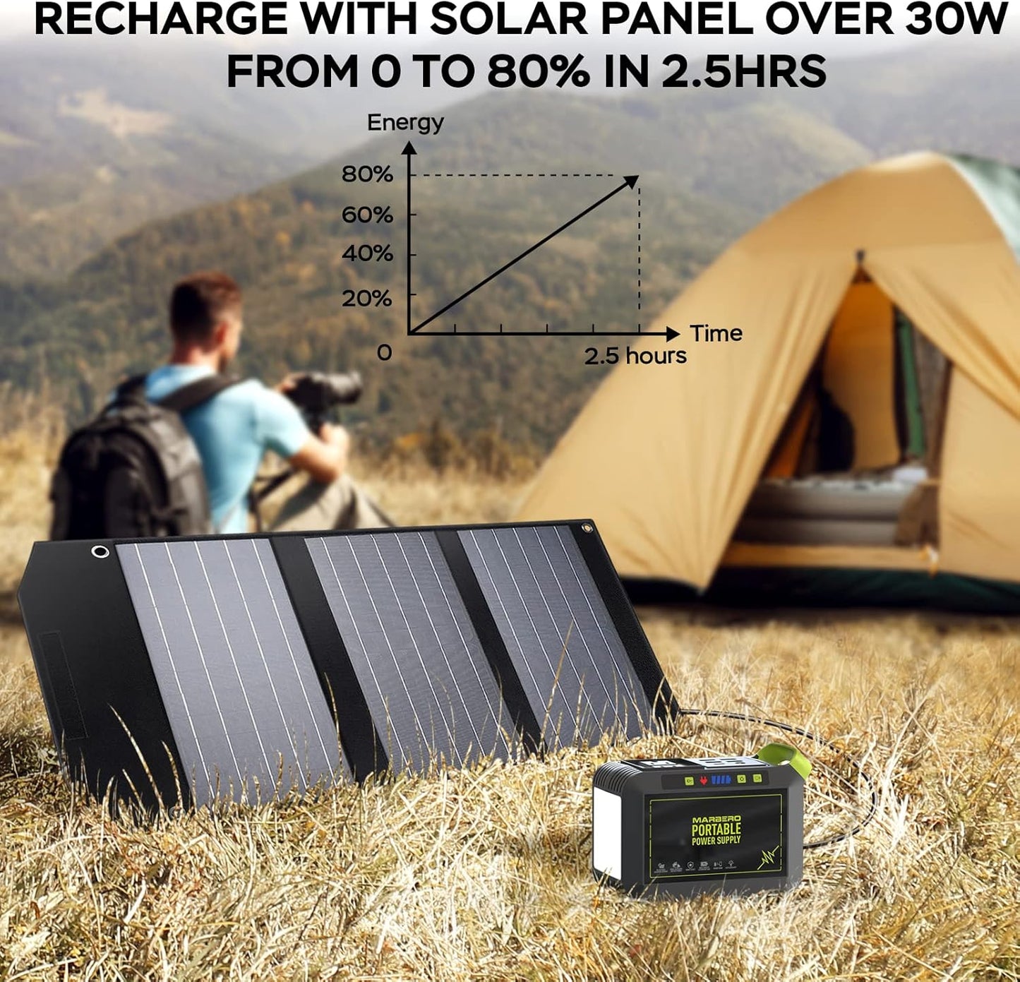 🌲 Off-Grid Power Station w/ Solar | Emergency Backup 🚨