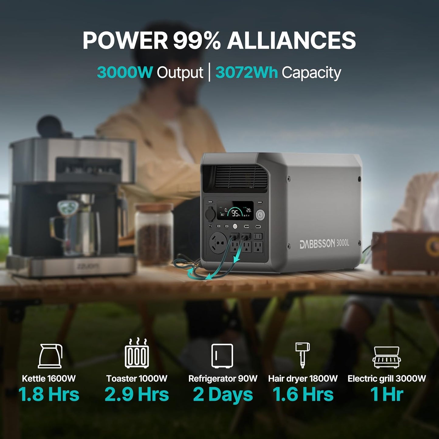 🏡 3kWh Home Backup Generator | 56.8LB | 4000 Cycles Lifepo4 ☀️