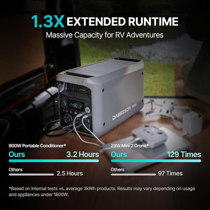 🏡 3kWh Home Backup Generator | 56.8LB | 4000 Cycles Lifepo4 ☀️