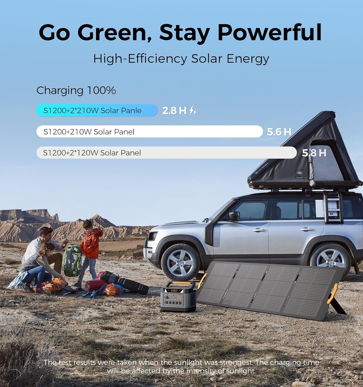 🔥 Fast Charge 80% in 1H | 1190Wh Power Station Camping 🏕️