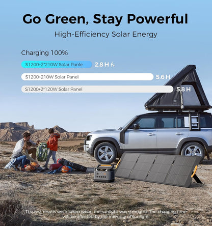 🔥 Fast Charge 80% in 1H | 1190Wh Power Station Camping 🏕️